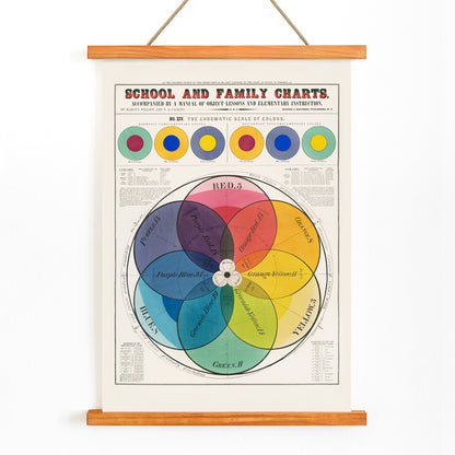 Color wheel and chromatic scale chart by Marcius Willson featuring labeled color sections and titled The Chromatic scale of colors, with wooden magnetic frame on white background