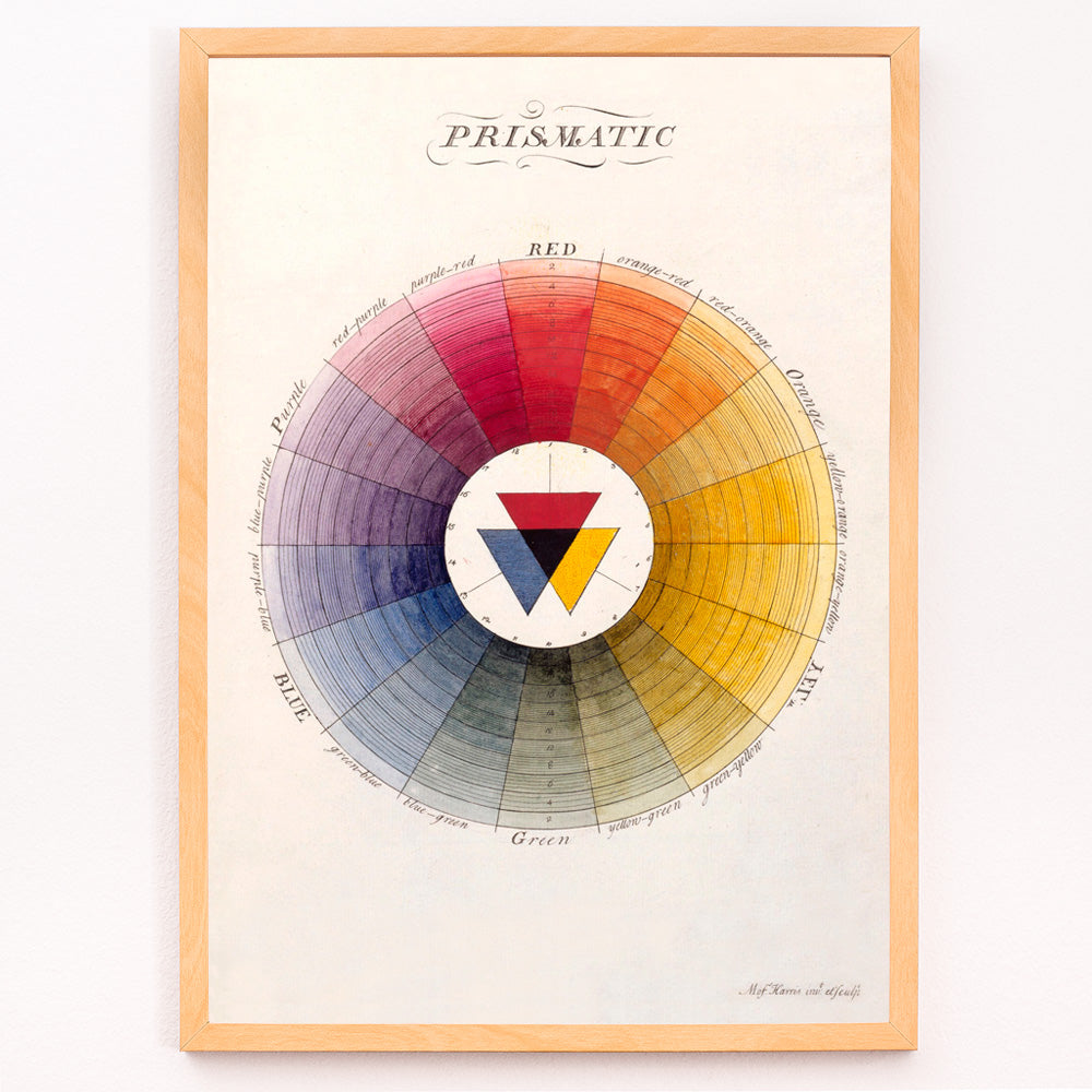 Closeup detail of Prismatic Color Wheel by Moses Harris showing primary and secondary colors in a circular gradient chart poster
