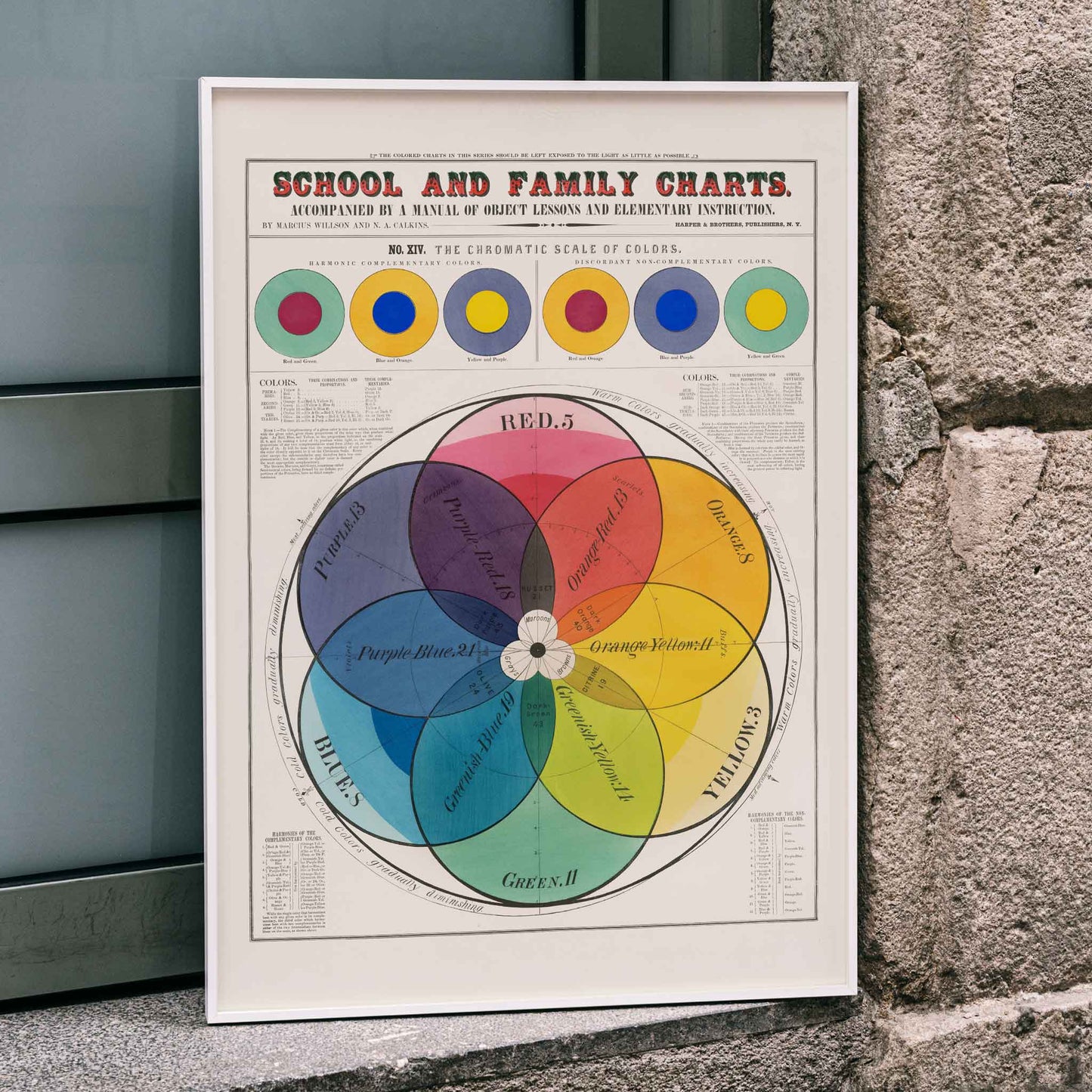 Color wheel and chromatic scale chart by Marcius Willson featuring labeled color sections and titled The Chromatic scale of colors, framed and displayed in home decor