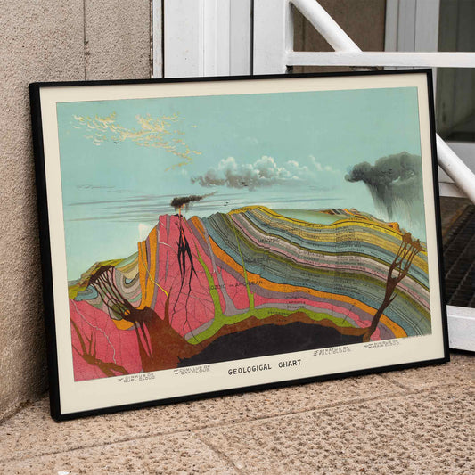 Colorful geological layers illustration and poster showing vibrant cross-section with labeled strata by Levi Walter Yaggy titled Geological Chart, framed and displayed in home decor