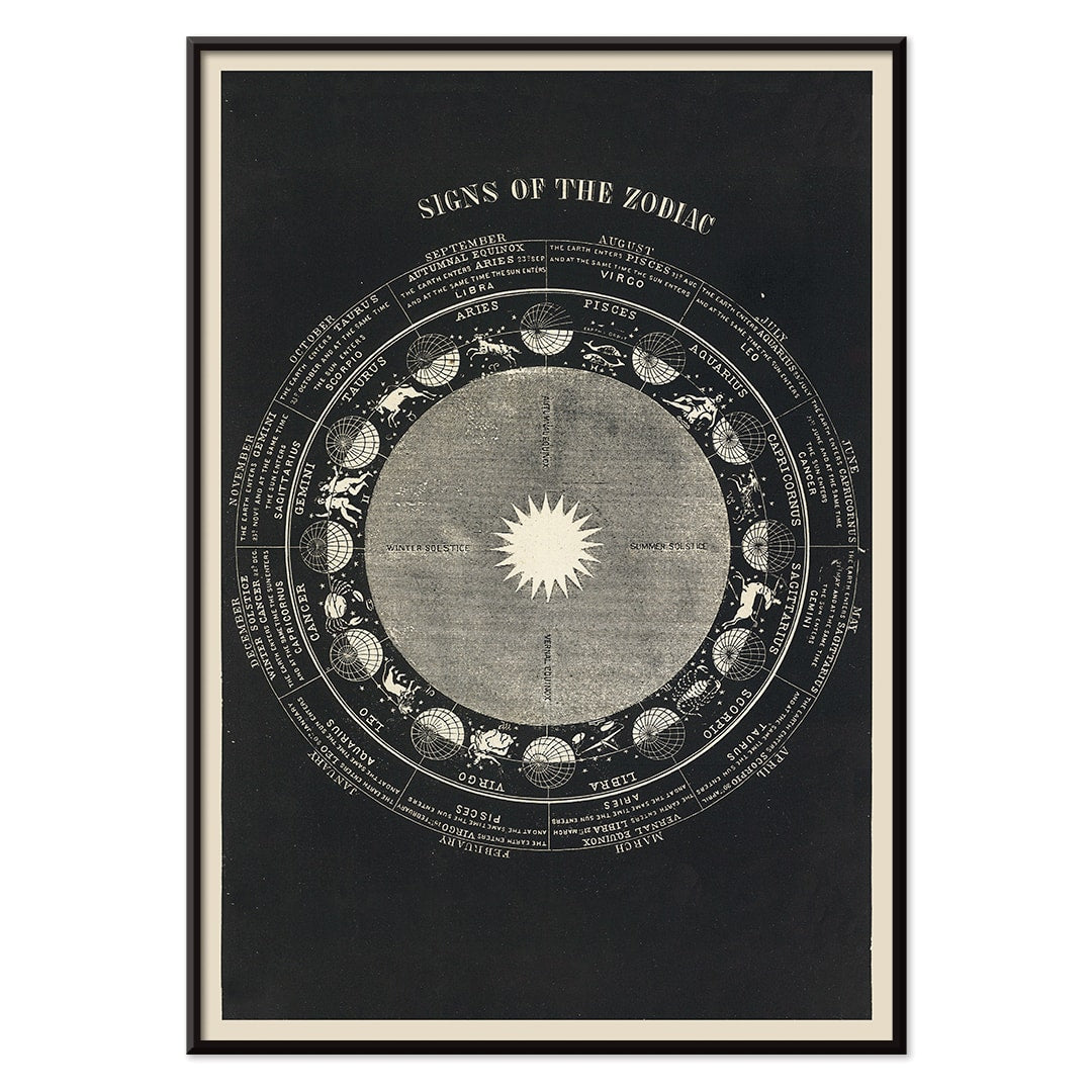 Astrological chart and artistic poster of zodiac signs by Asa Smith titled Signs of the Zodiac, with black aluminium frame on white background