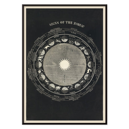 Astrological chart and artistic poster of zodiac signs by Asa Smith titled Signs of the Zodiac, with black aluminium frame on white background